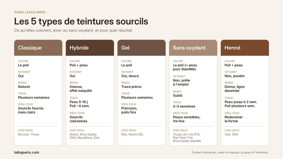 Comment choisir sa teinture de sourcils ?