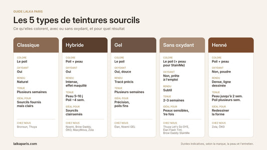 Comment choisir sa teinture de sourcils ?