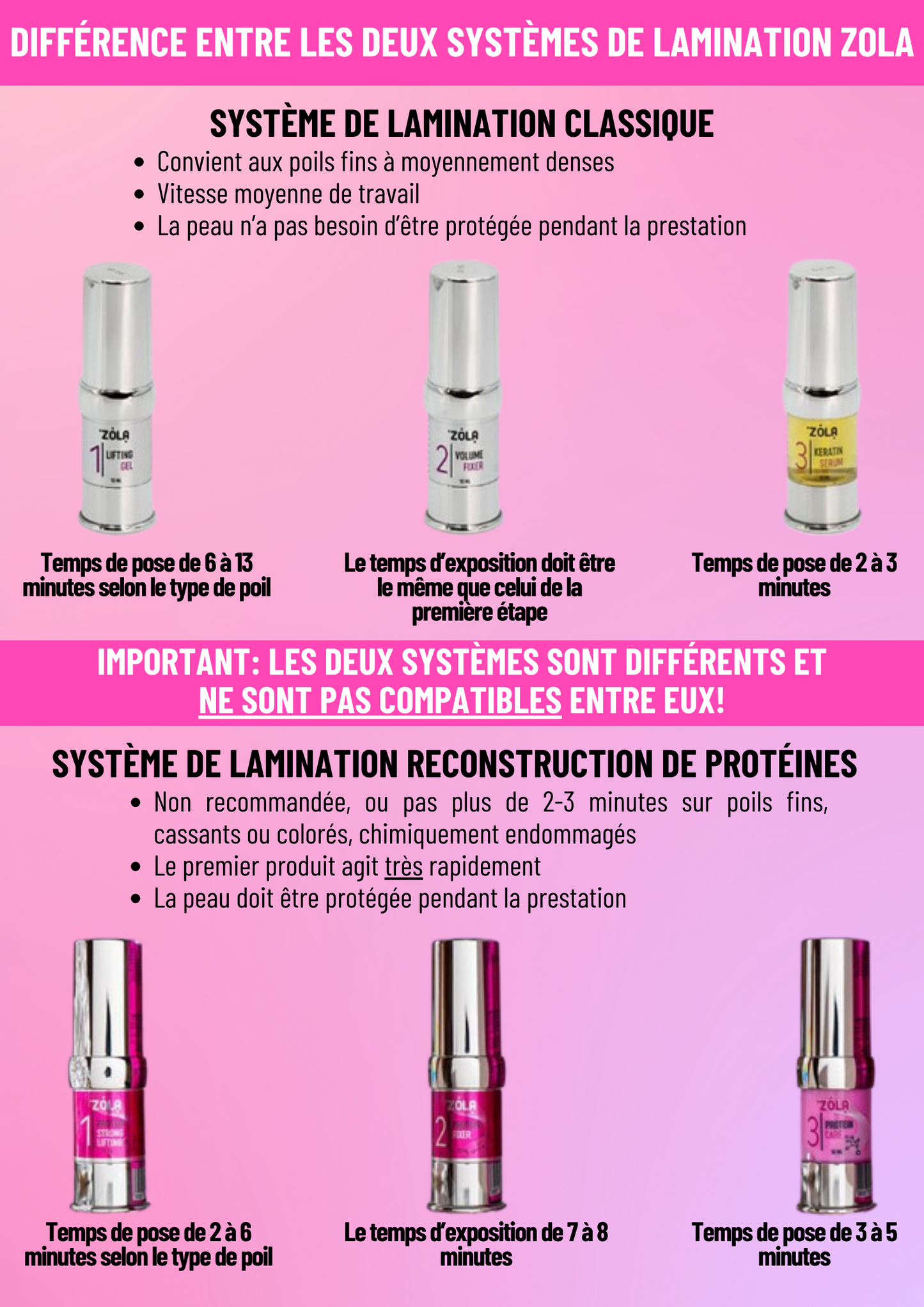 KIT BROWLIFT & LASHLIFT Zola Cosmetics nouvelle formule Protein reconstruction system 2 en 1