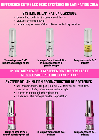 KIT BROWLIFT & LASHLIFT Zola Cosmetics nouvelle formule Protein reconstruction system 2 en 1